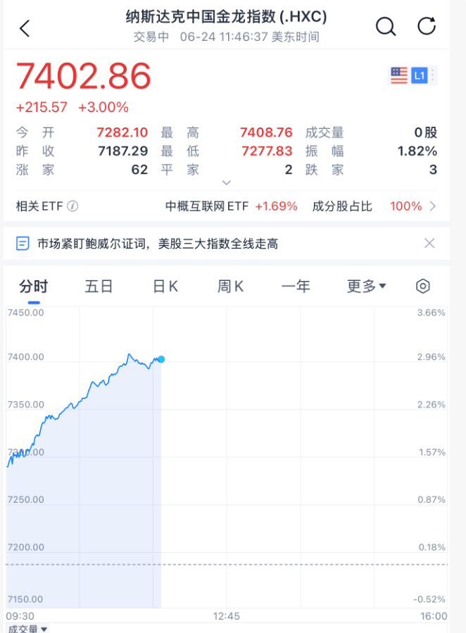 九游官网-LDO遭遇大幅下滑超463%，投资者恐慌性抛售