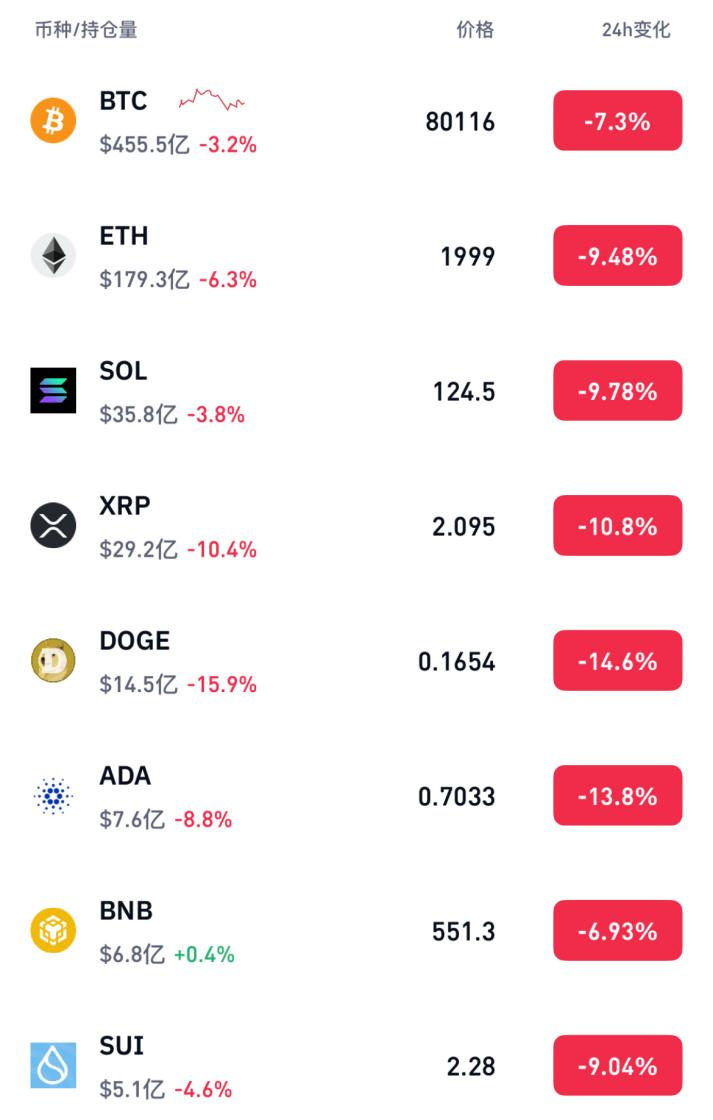九游下载安装-SOL突遭安全漏洞,流失高达18.16万美元