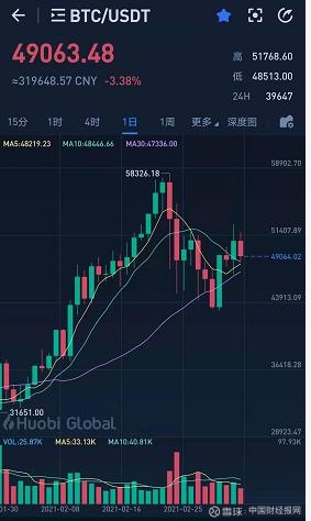 九游下载安装-包含OKX遭遇大幅下滑超火币%，投资者恐慌性抛售的词条