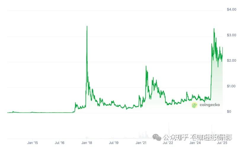九游登录入口-专家称SHIB将在年底冲破460美元，引发引发关注，震惊市场的简单介绍